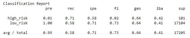 Classification_Report_SMOTEENN_Combination_Sampling