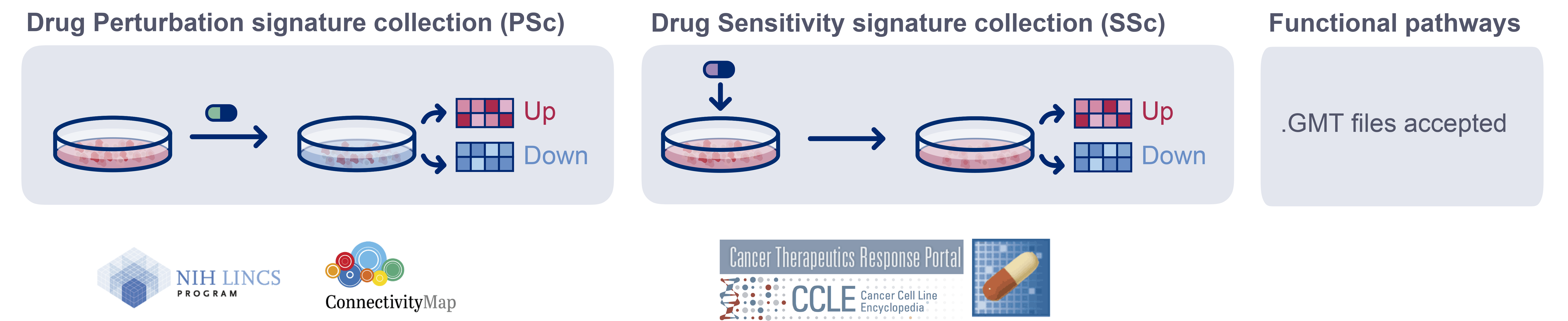 drug signatures