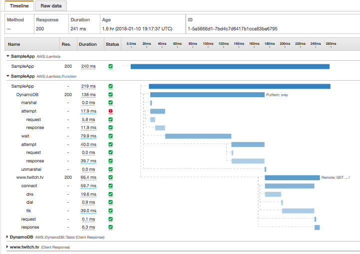 Screenshot of the AWS X-Ray console