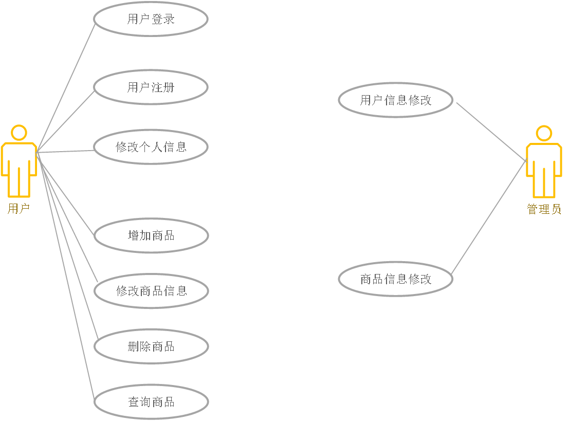 User Cases Diagram