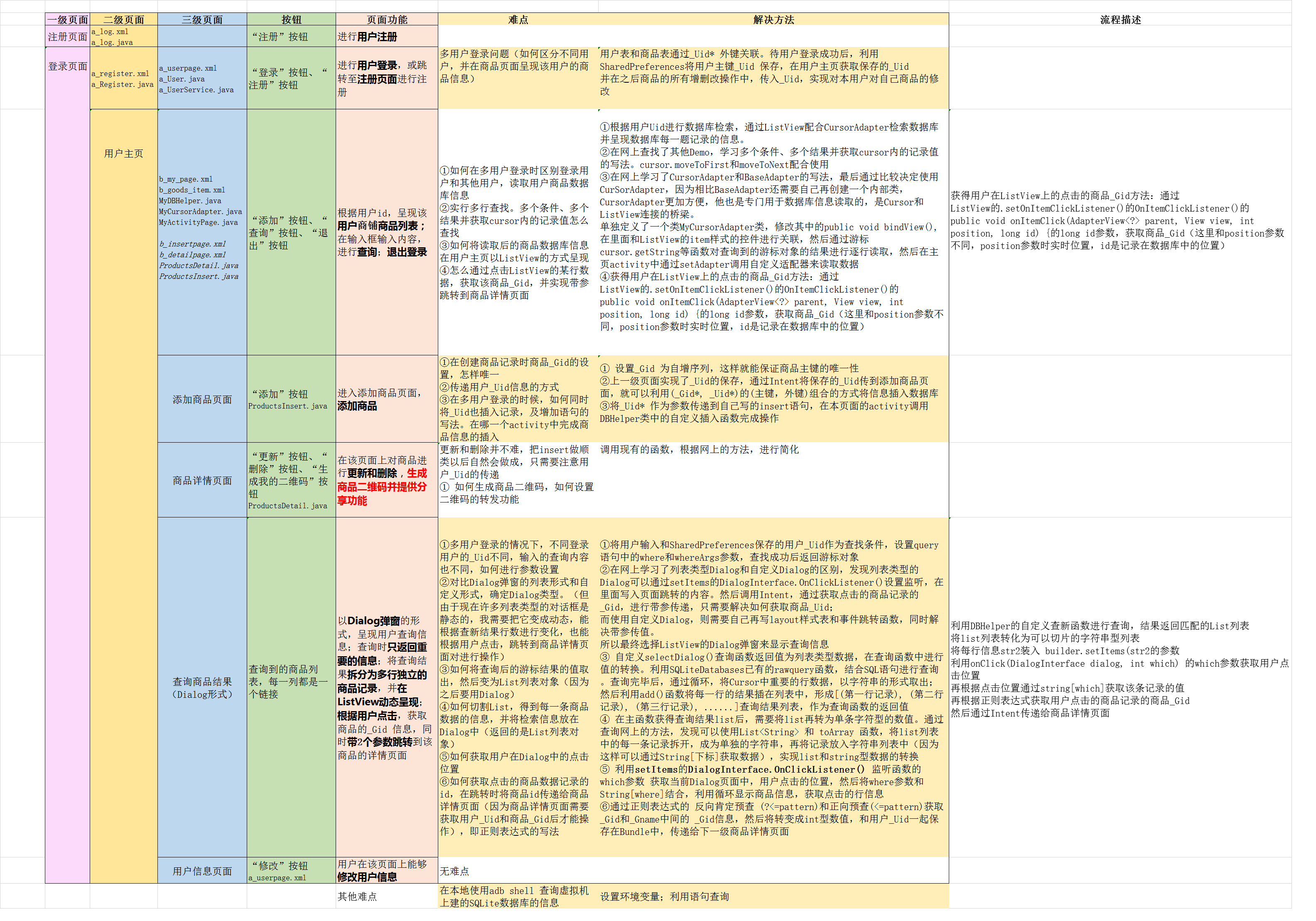 Page Structure