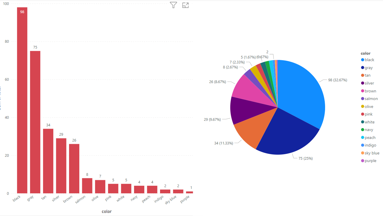 result_analysis_images.png