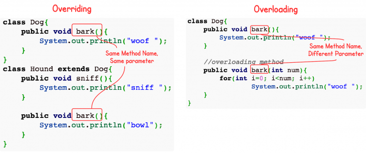 Overloading and Overriding