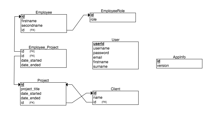 relation-table-schema.png