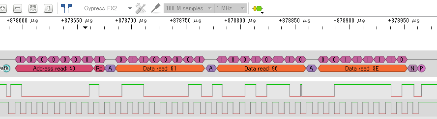 Fig.5 read