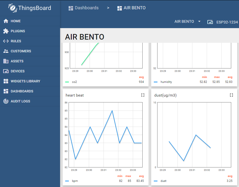 ThingsBoard for heartbeat monitor