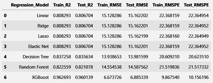 Result