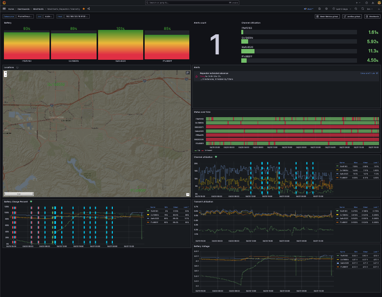 Meshtastic dashboard