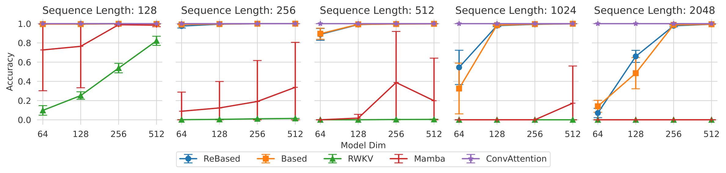 Main figure