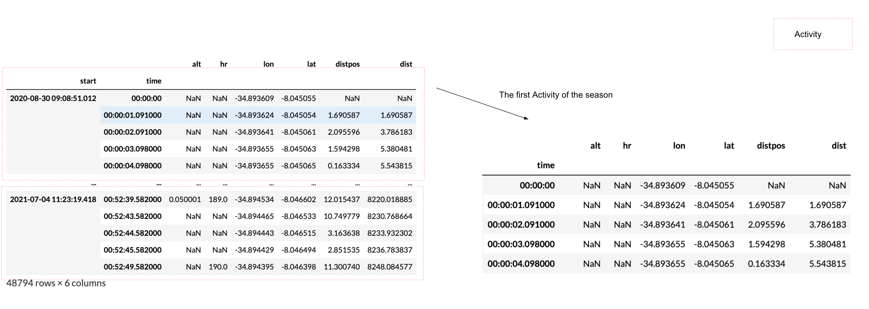 Illustration of the MultiIndex Dataframe