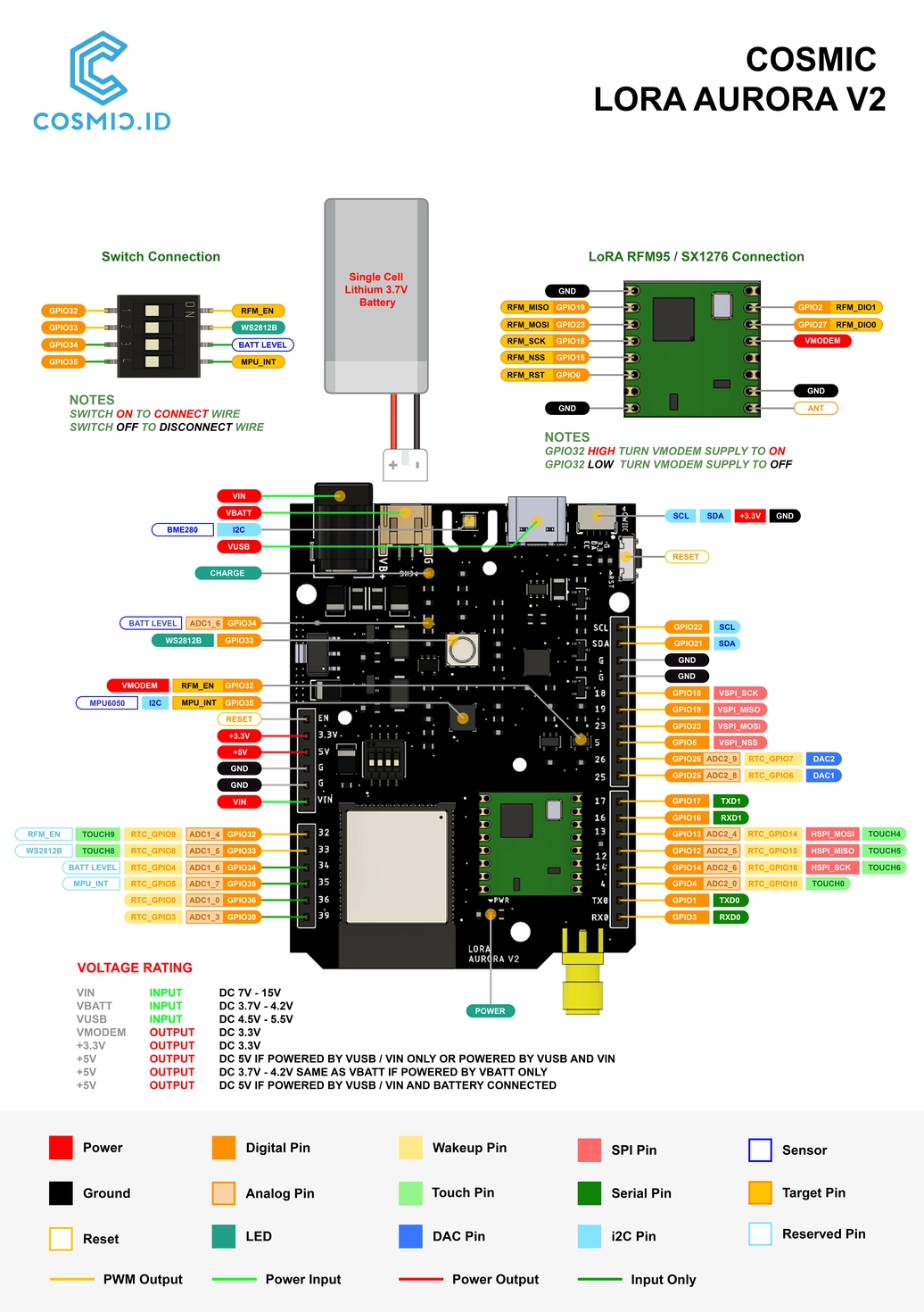 Cosmic LoRa Aurora Pinout