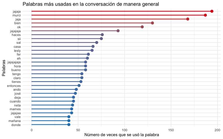 R_Data_Analysis_Whatsapp_7.png