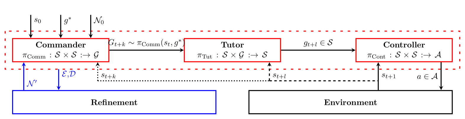 STAR algorithm schematic
