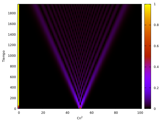 Propagation DLS