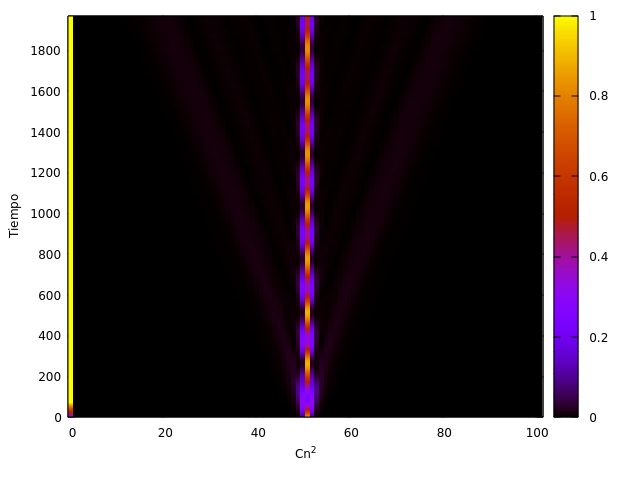 Propagation mDNLS