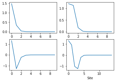 Surface modes