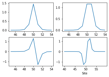 Bulk modes