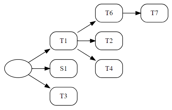 Table Lineage