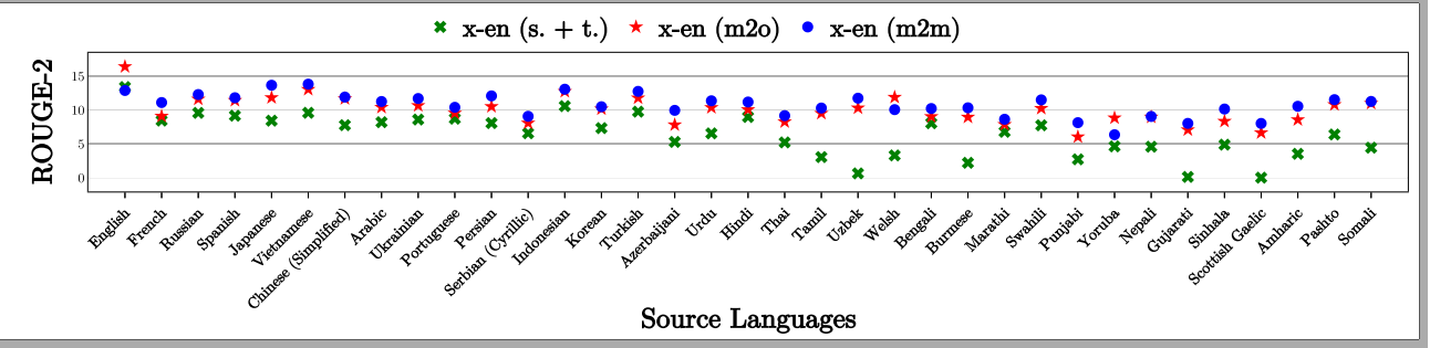 English rouge2