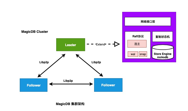 架构图