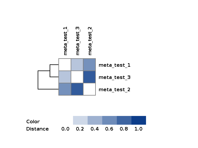 Test heatmap