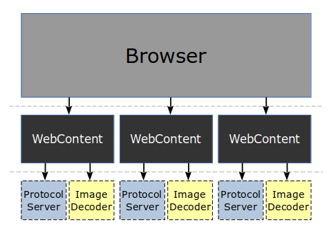 processes.png