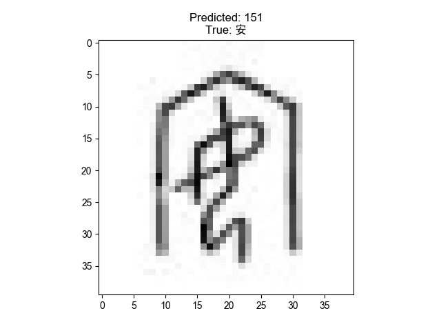 OBS_PREDICTION