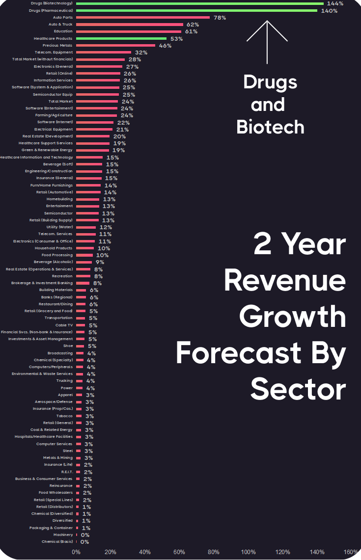 sector-growth