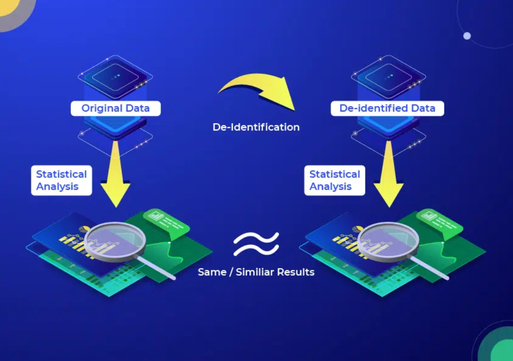 de-identification