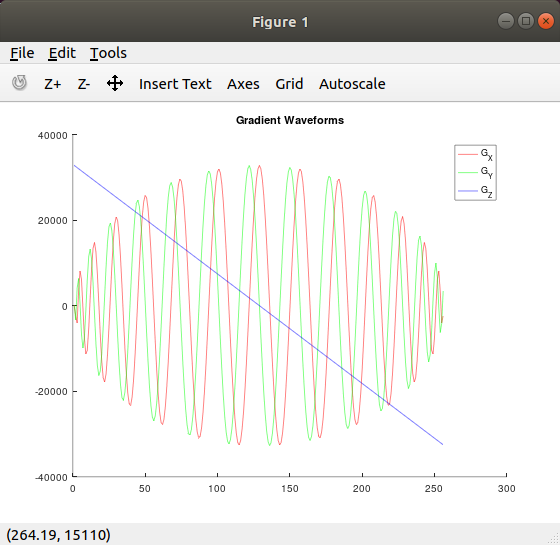 Gradients figure