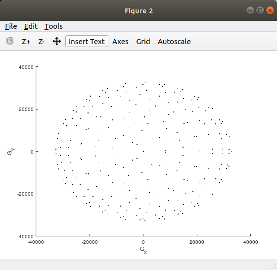 Endpoints figure