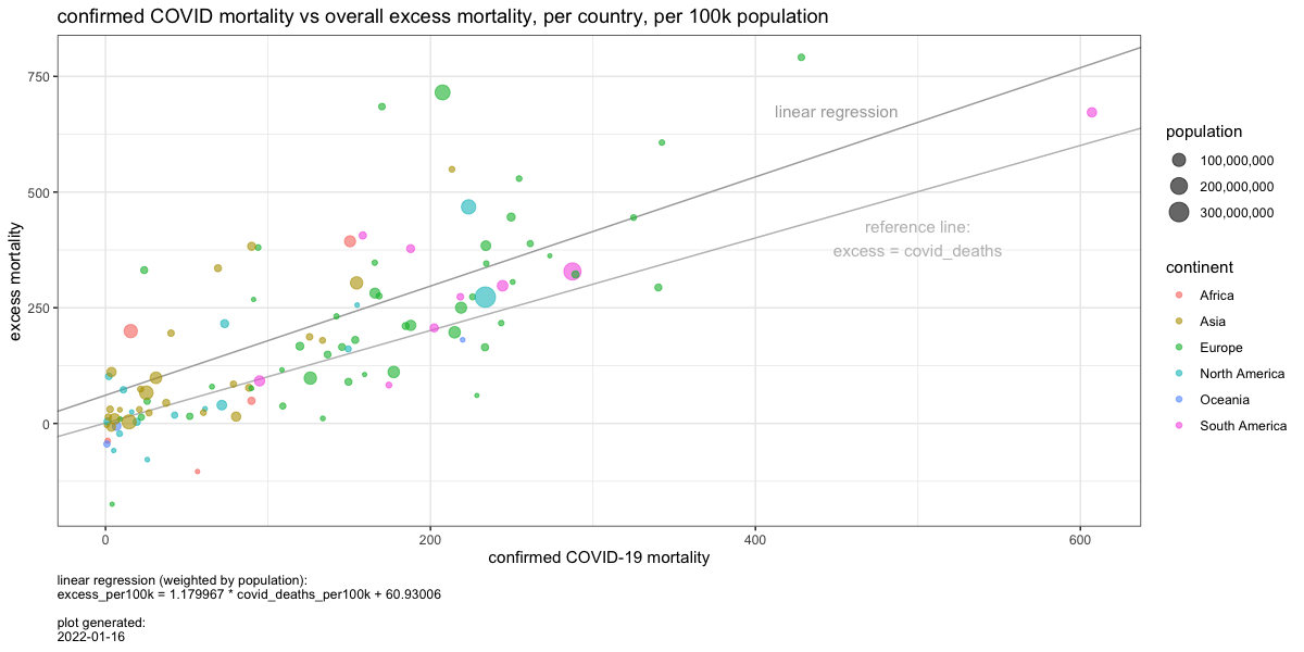 graph preview