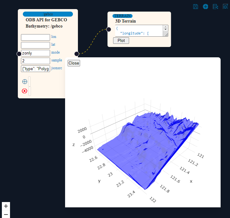 Polygon-mode data by GEBCO API