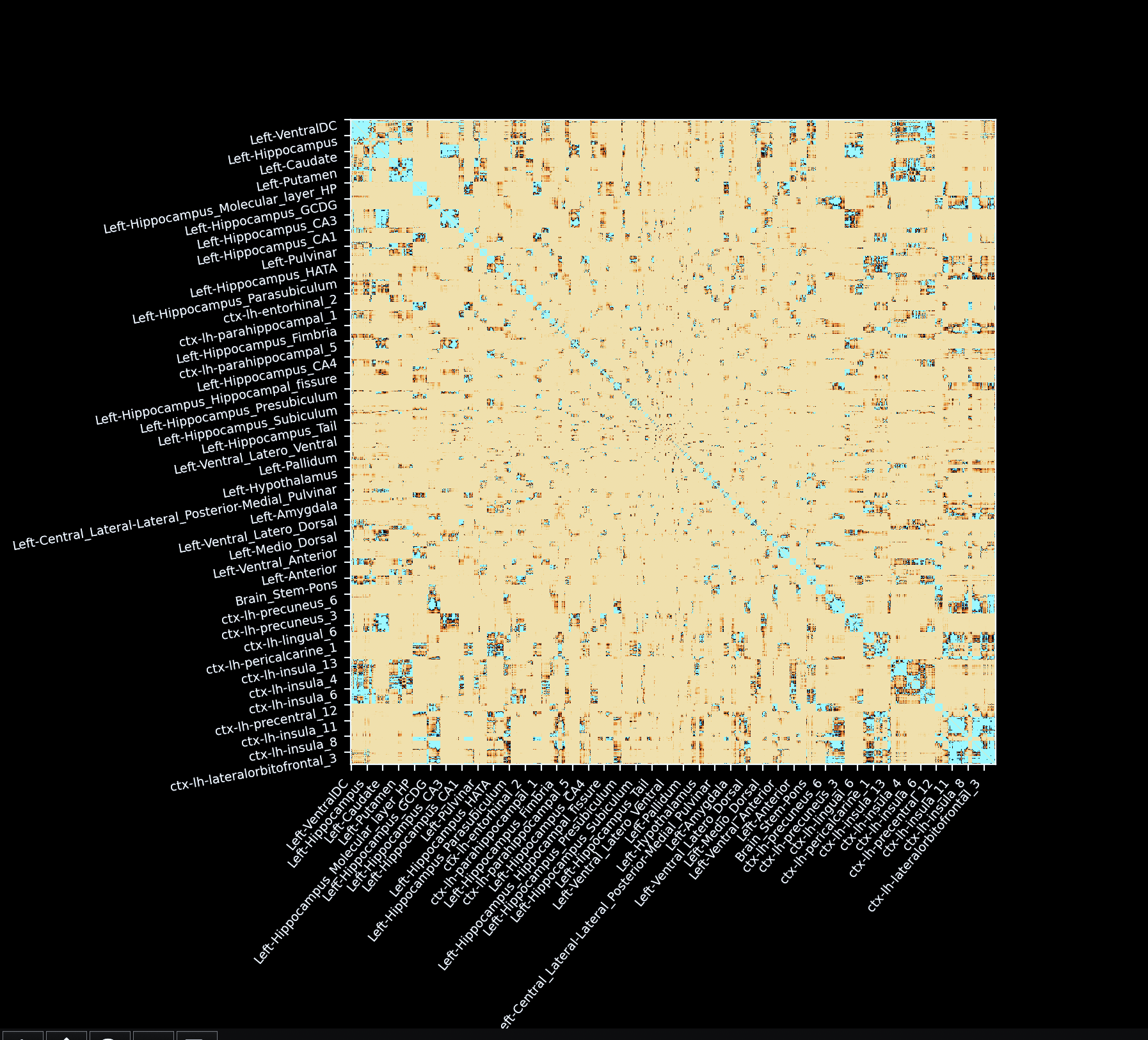 Ensemble Connectome