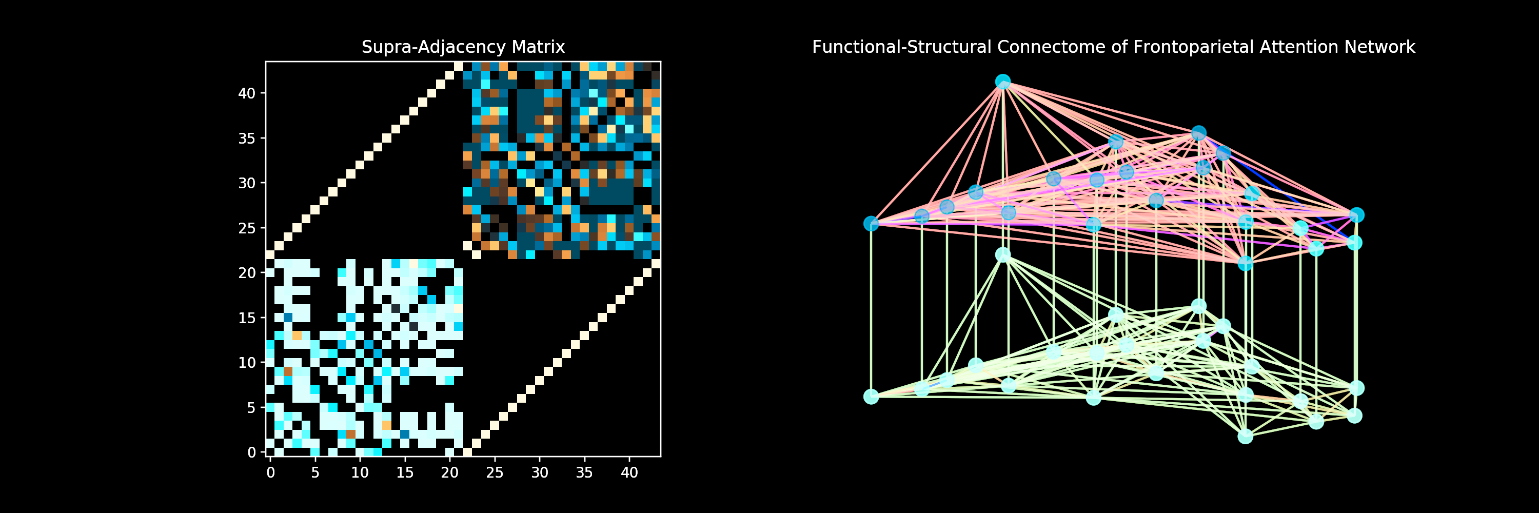 Multiplex Layers