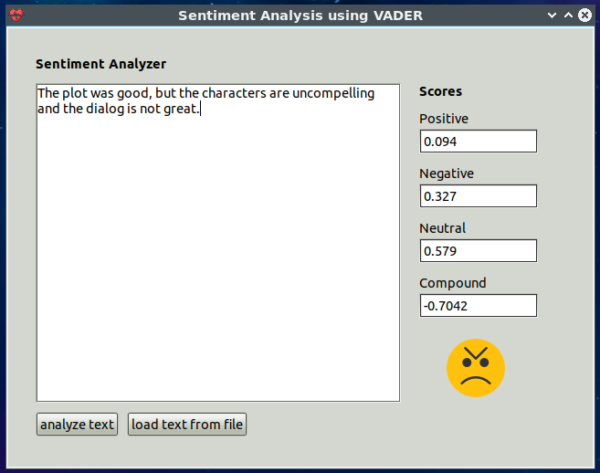 Negative Sentiment