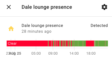 Lounge presence history