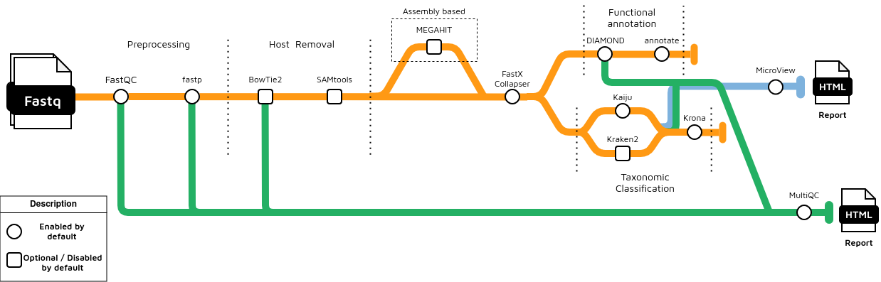 EURYALE diagram