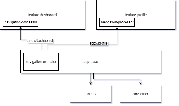 deep linking