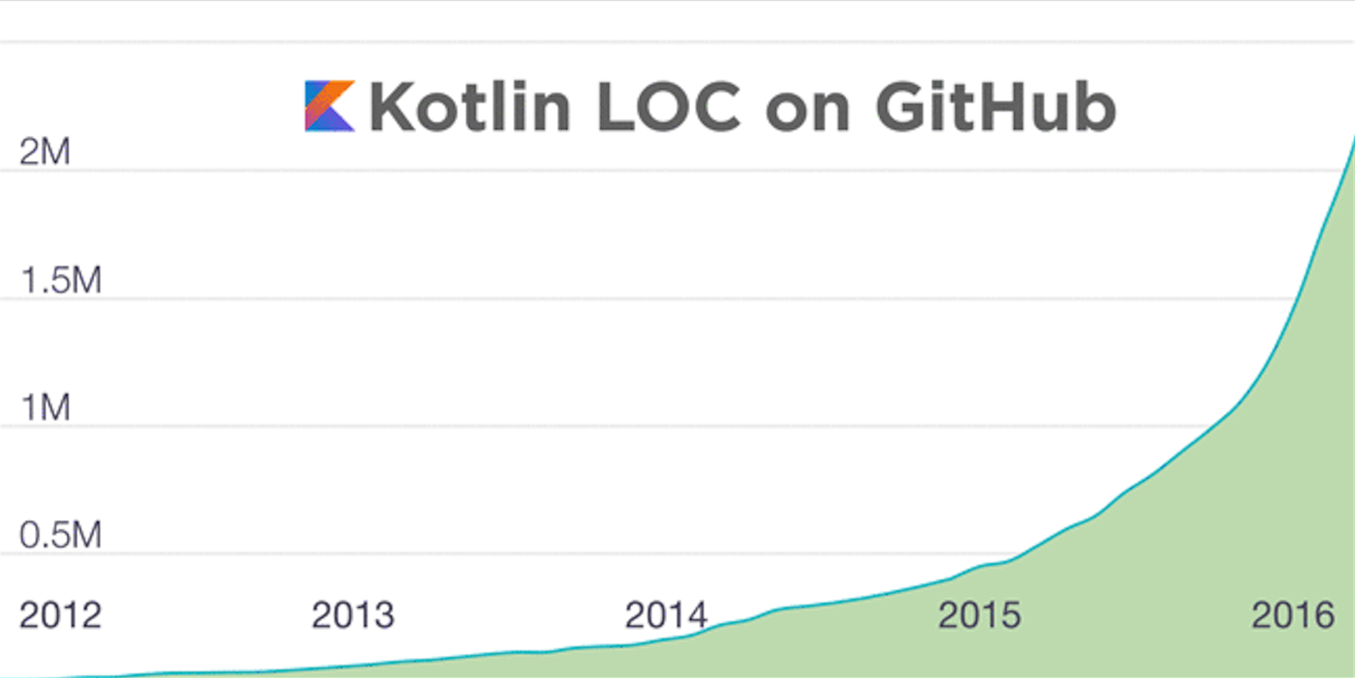 kotlin