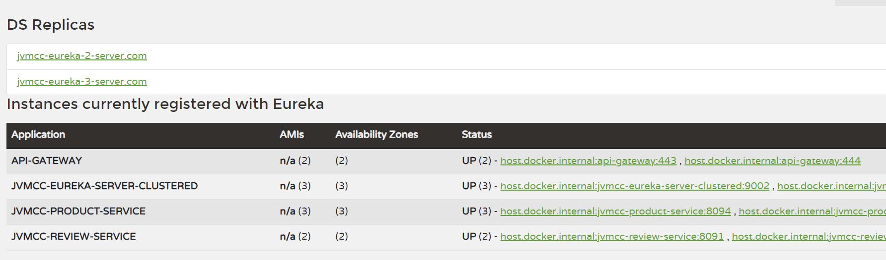 API Gateway High Availability