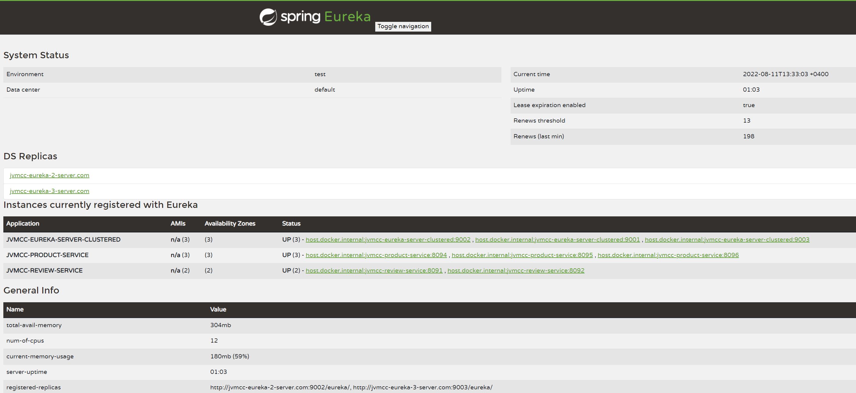 Eureka High Availability