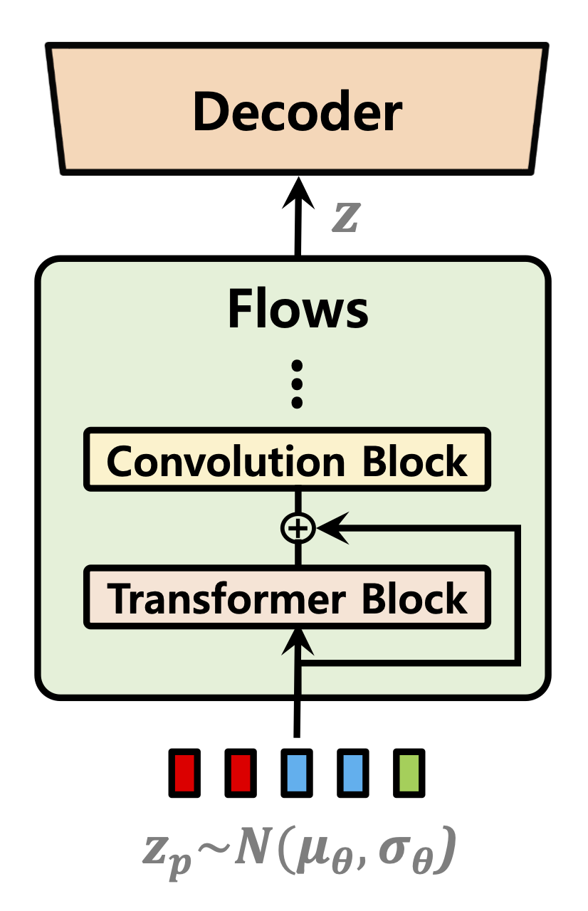Normalizing Flows