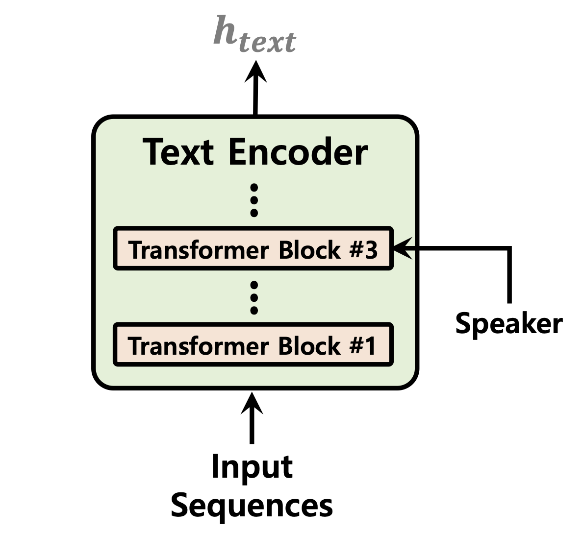 Text Encoder