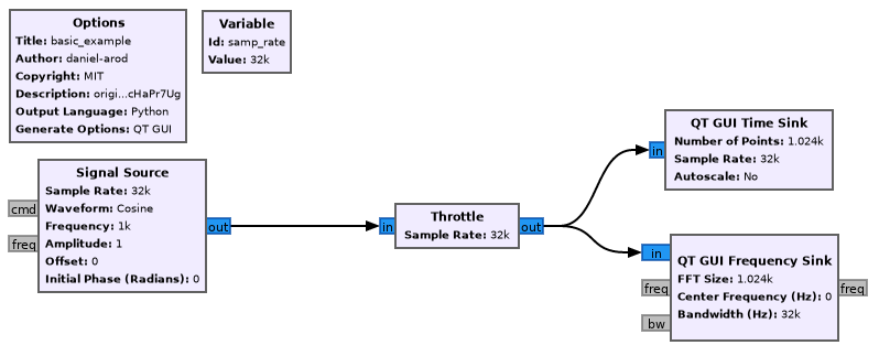 flowgraph