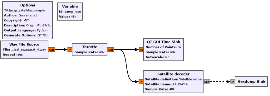 flowgraph