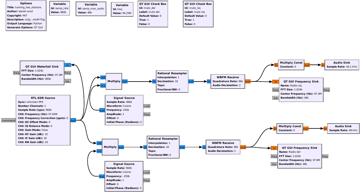 flowgraph