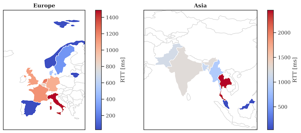 Median RTTs by Country