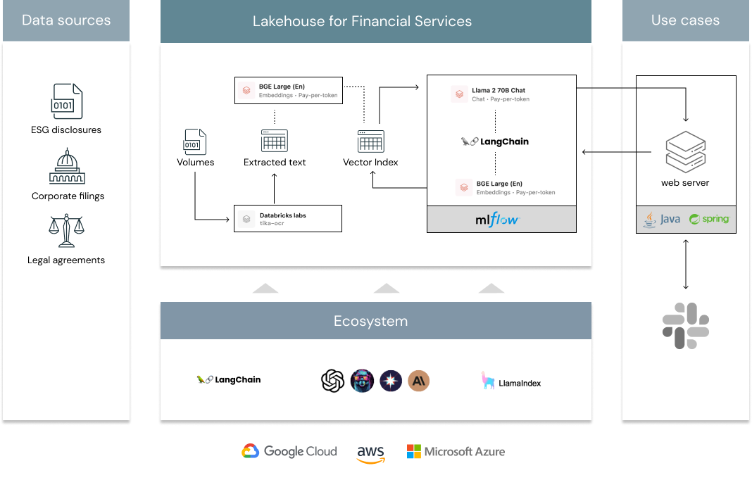 reference_architecture