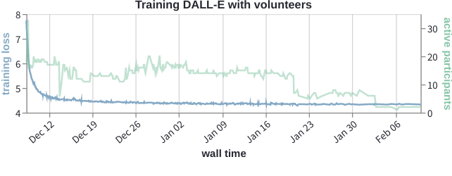 volunteer-dall-e